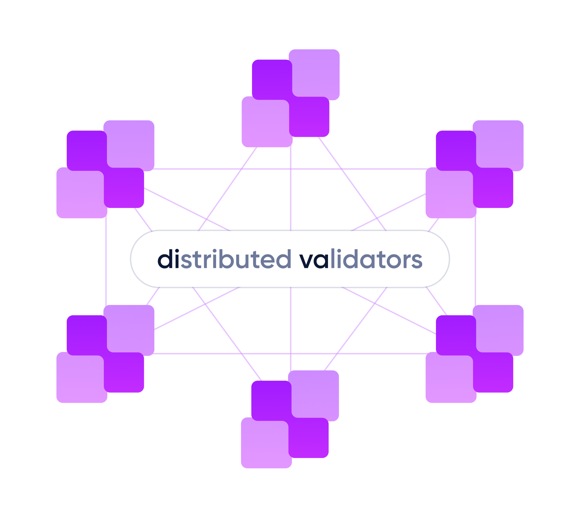 Distributed Validators